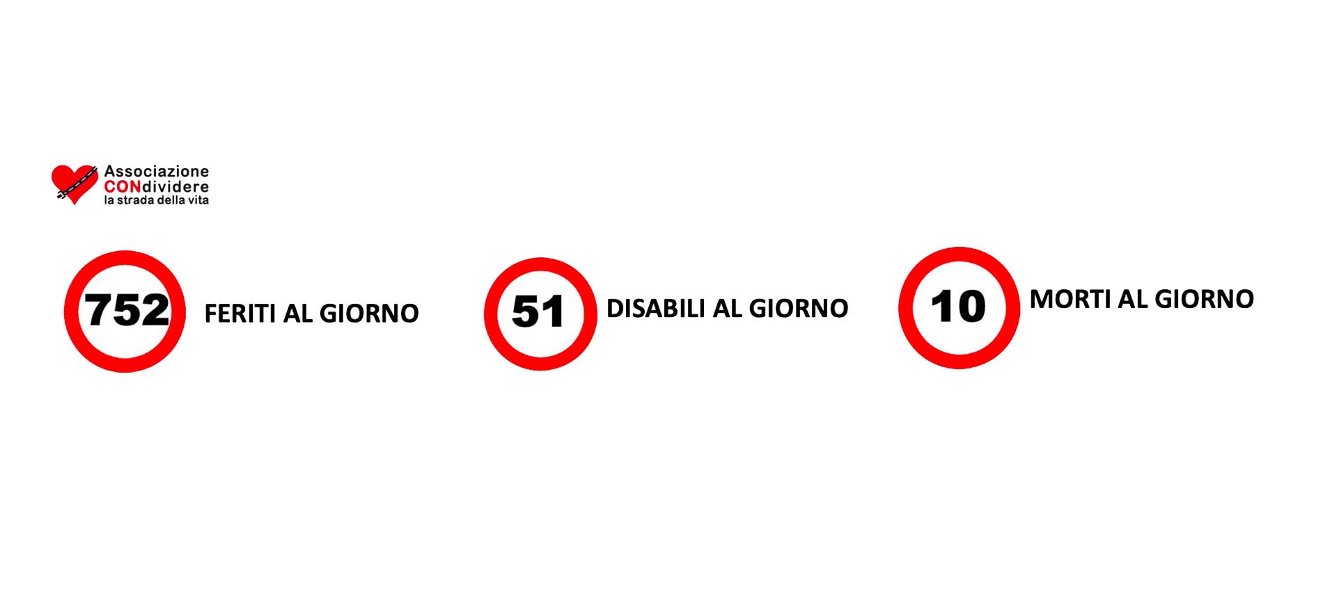 Sicurezza e abusi di sostanze sulle strade
